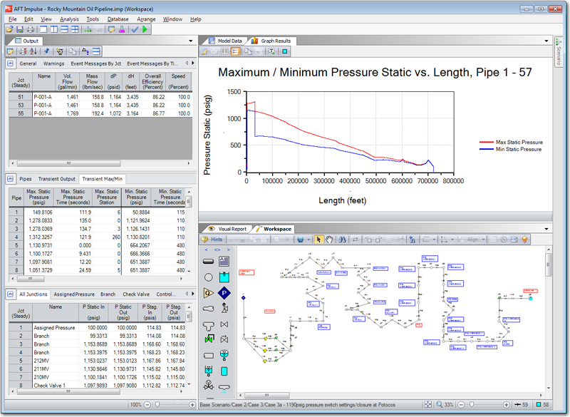 Pipeline Surge Analysis Using AFT Impulse Software