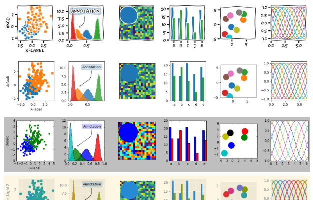 Data Visualization in Python for Data Scientist