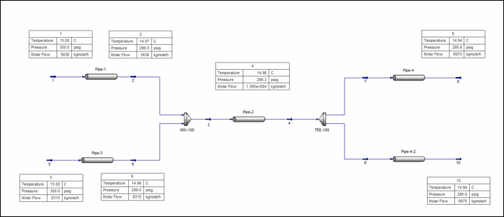 Pipeline Hydraulics Simulation using Aspen Hydraulics