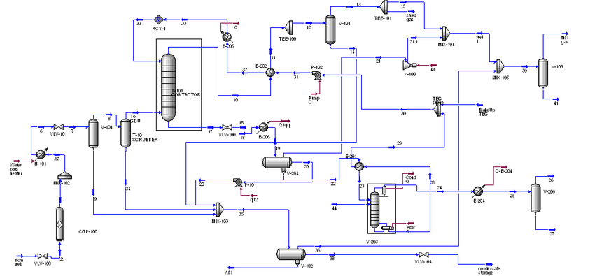 Webinar On Improve Design and Operation of Gas Processing Plants Using Aspen HYSYS